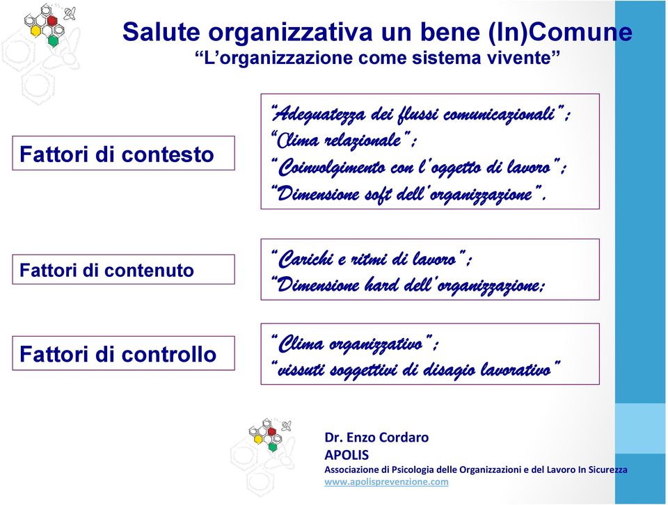 Fattori di contenuto Carichi e ritmi di lavoro ; Dimensione hard dell