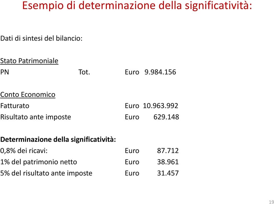 992 Risultato ante imposte Euro 629.