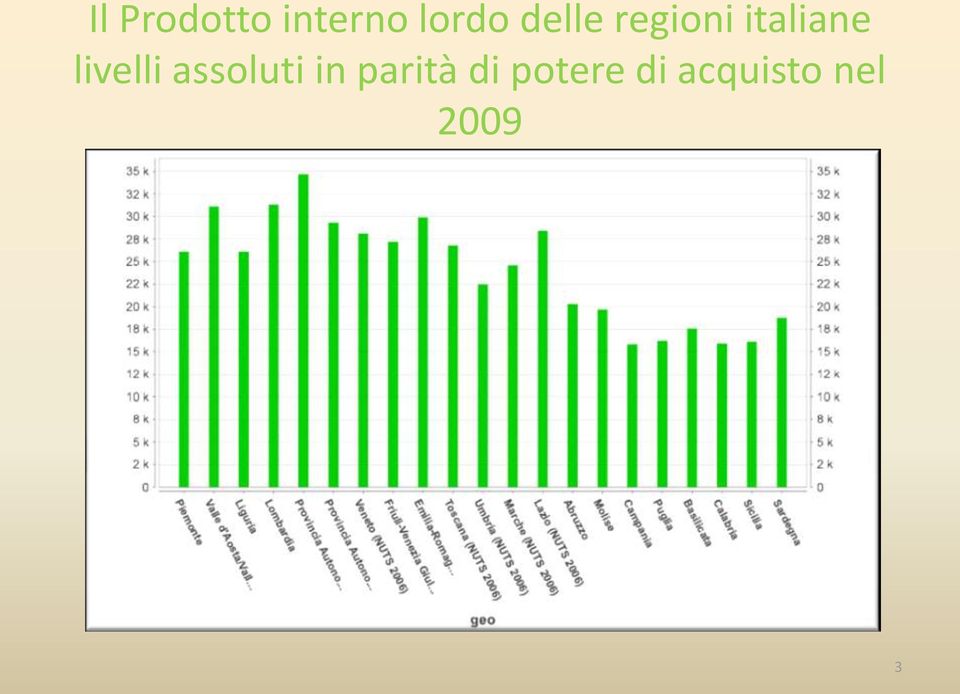 livelli assoluti in parità