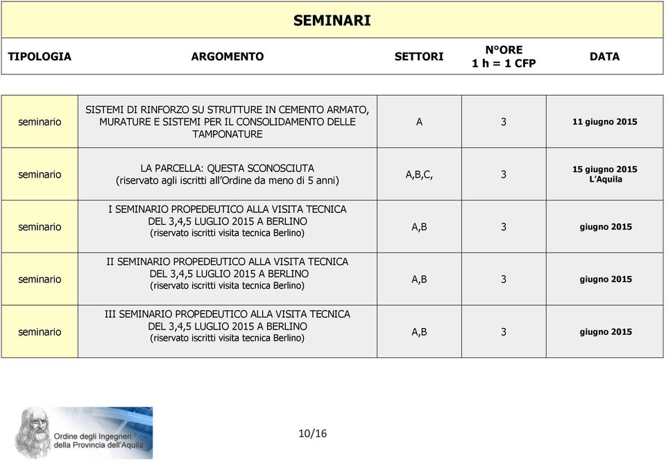 iscritti visita tecnica Berlino) A,B 3 giugno 2015 II SEMINARIO PROPEDEUTICO ALLA VISITA TECNICA DEL 3,4,5 LUGLIO 2015 A BERLINO (riservato iscritti visita tecnica