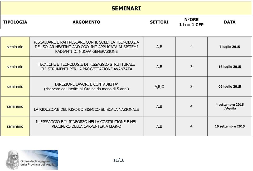 E CONTABILITA (riservato agli iscritti all Ordine da meno di 5 anni) A,B,C 3 09 luglio 2015 LA RIDUZIONE DEL RISCHIO SISMICO SU SCALA