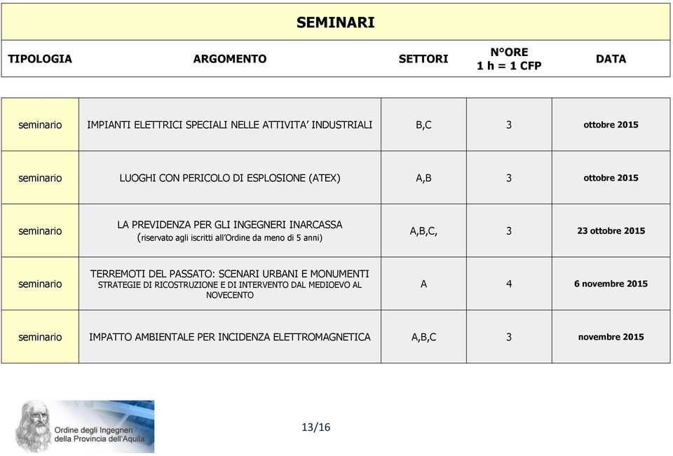 A,B,C, 3 23 ottobre 2015 TERREMOTI DEL PASSATO: SCENARI URBANI E MONUMENTI STRATEGIE DI RICOSTRUZIONE E DI INTERVENTO