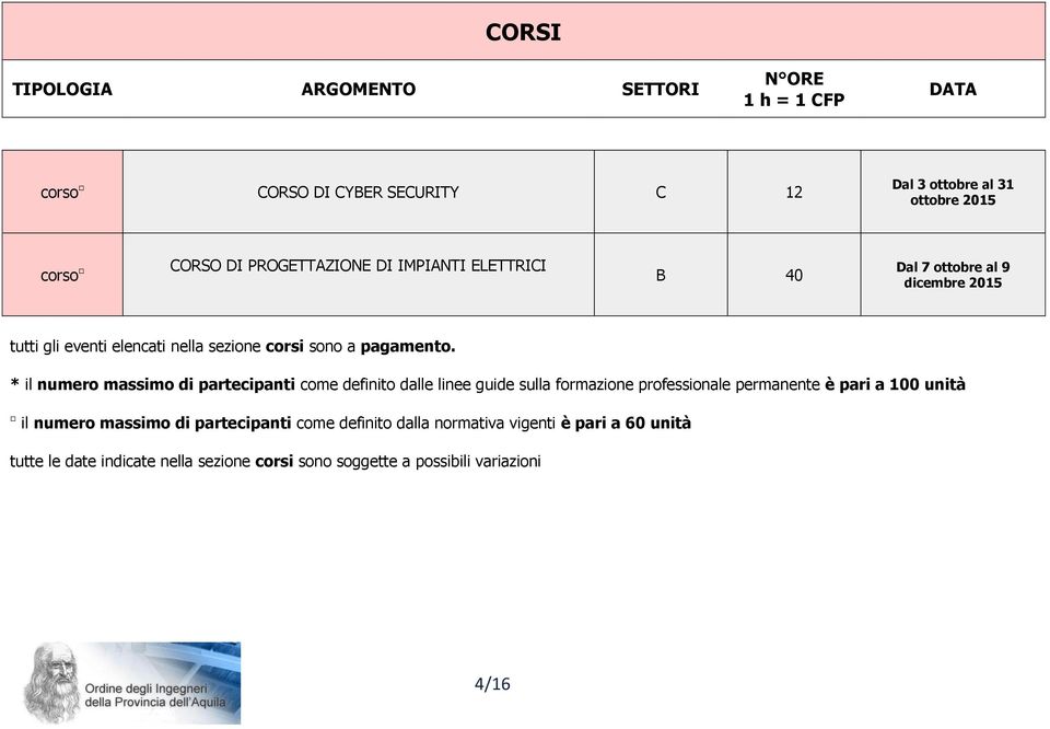 * il numero massimo di partecipanti come definito dalle linee guide sulla formazione professionale permanente è pari a 100 unità il