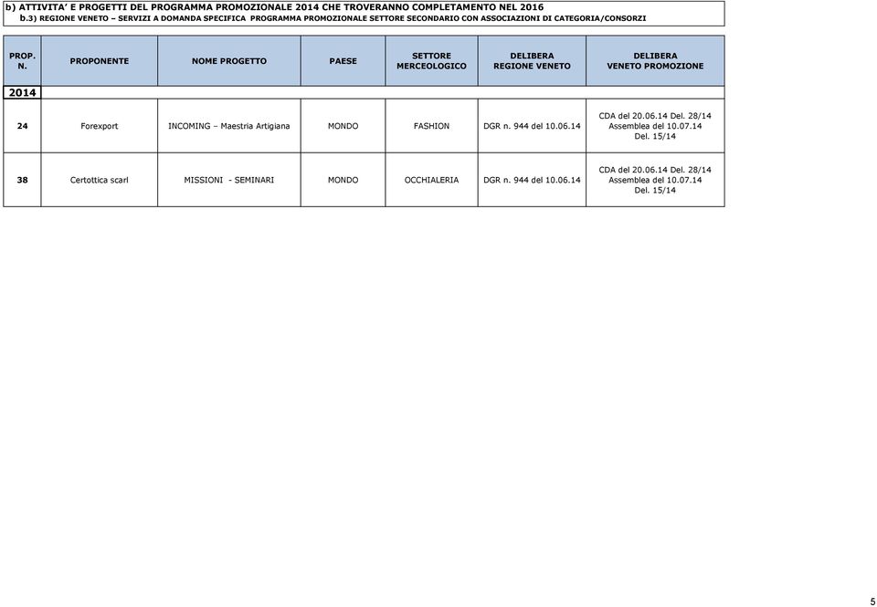 CATEGORIA/CONSORZI PROP. N.