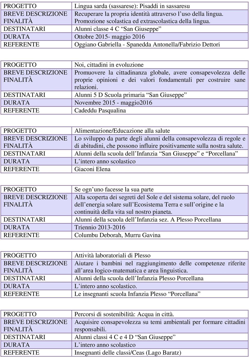 delle proprie opinioni e dei valori fondamentali per costruire sane relazioni.