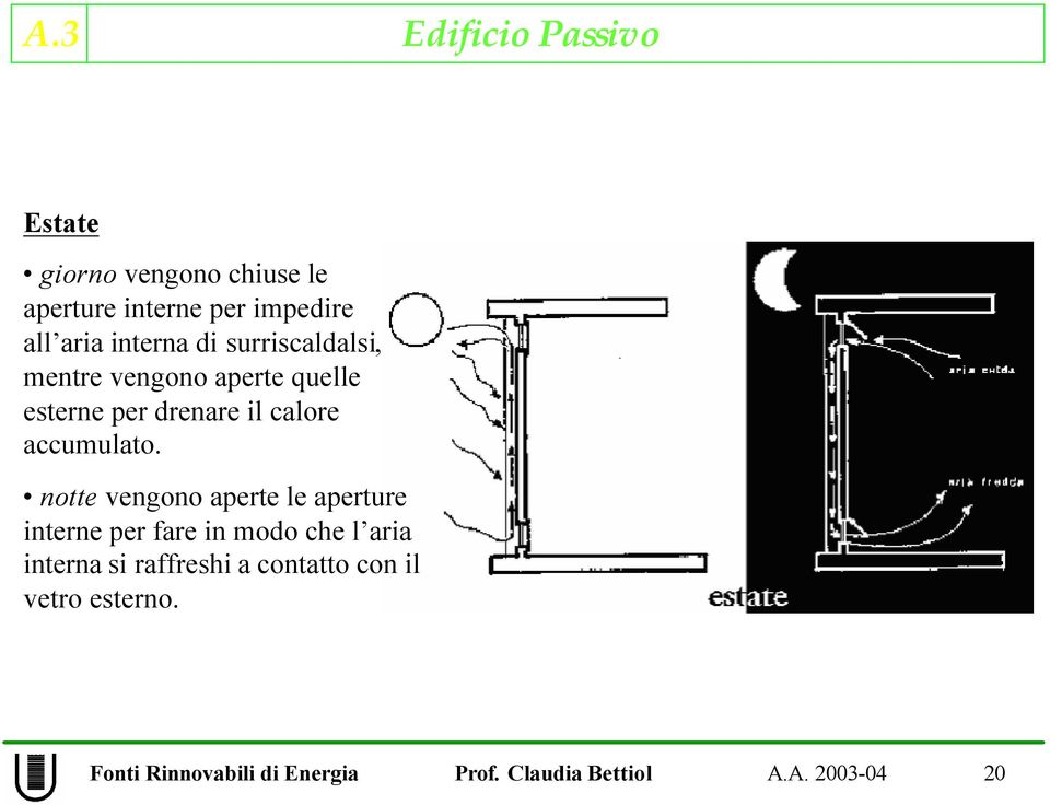 drenare il calore accumulato.