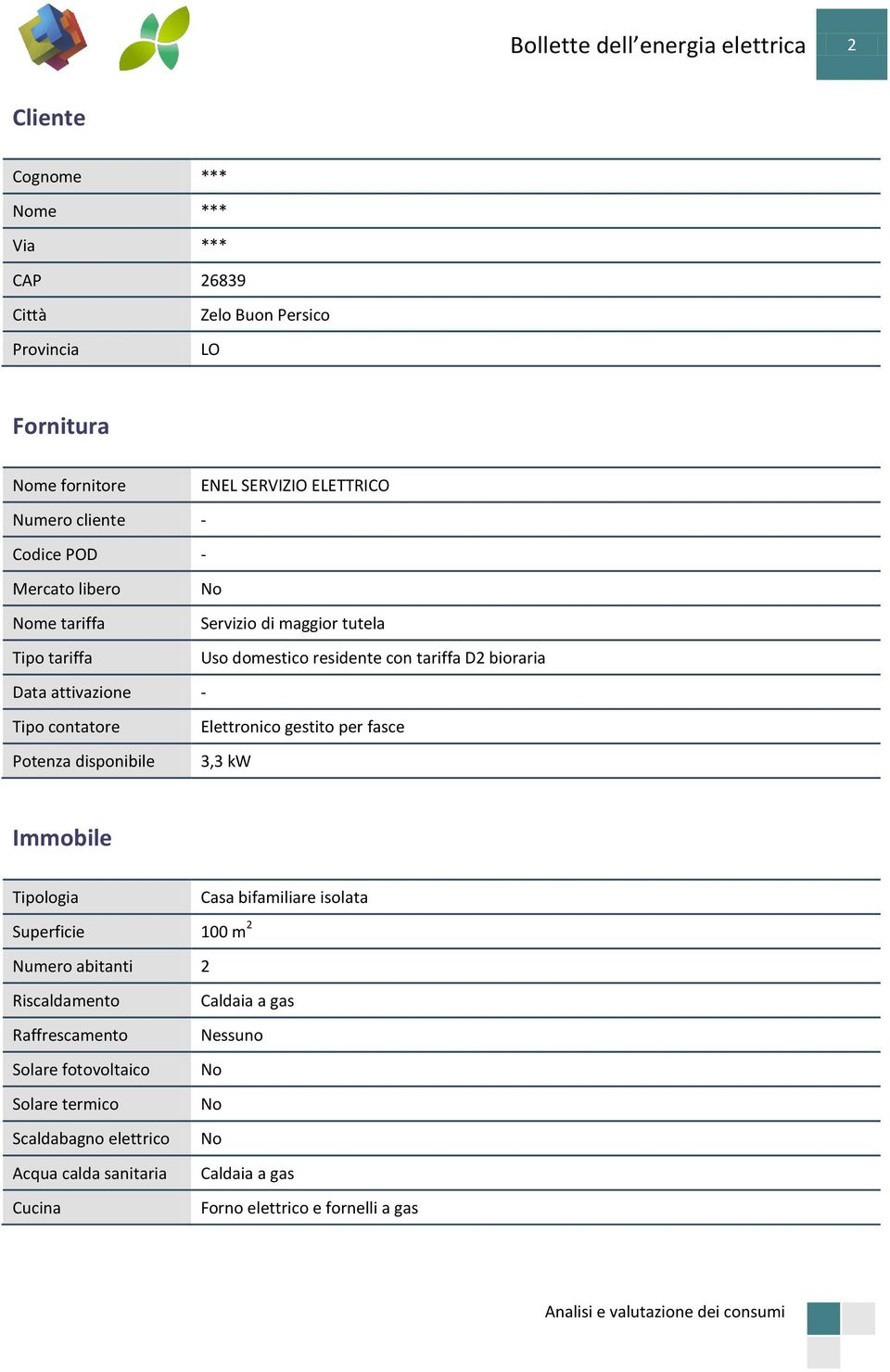 Tipo contatore Elettronico gestito per fasce Potenza disponibile 3,3 kw Immobile Tipologia Casa bifamiliare isolata Superficie 100 m 2 Numero abitanti 2 Riscaldamento