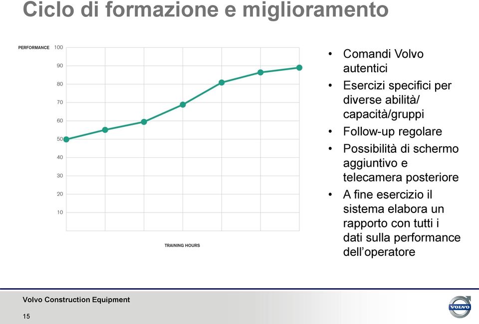 Possibilità di schermo aggiuntivo e telecamera posteriore A fine