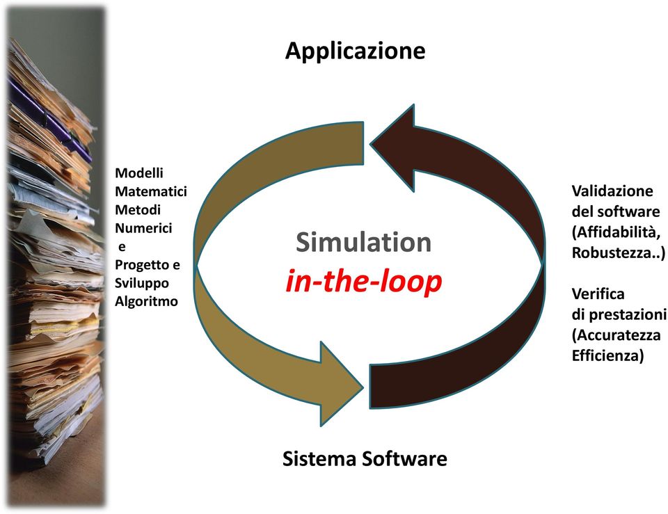 Validazione del software (Affidabilità, Robustezza.