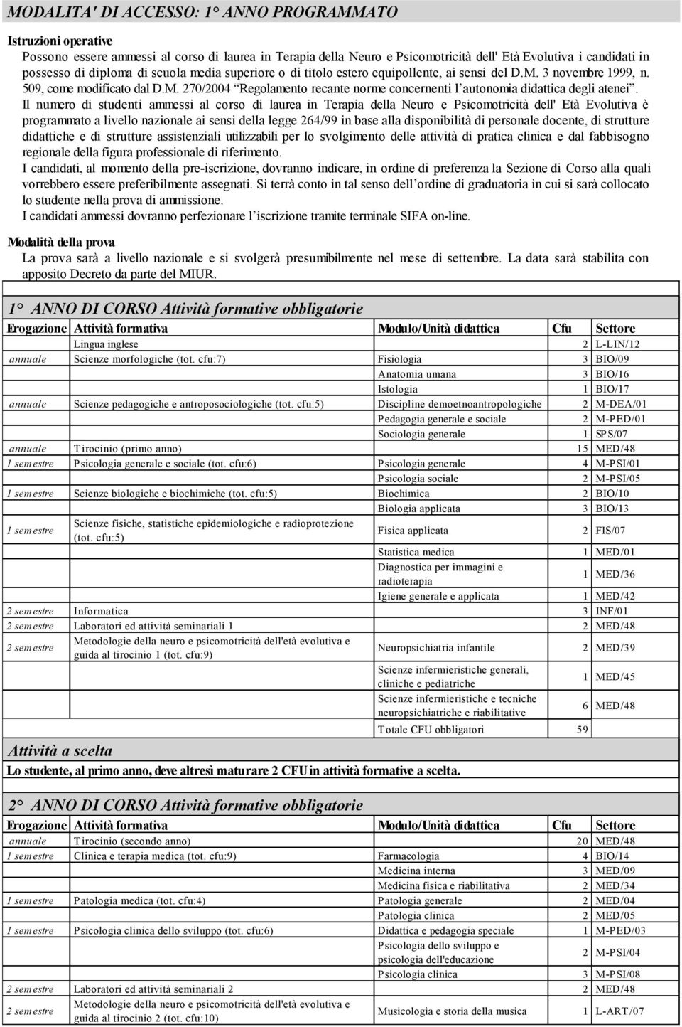 Il numero di studenti ammessi al corso di laurea in Terapia della Neuro e Psicomotricità dell' Età Evolutiva è programmato a livello nazionale ai sensi della legge 264/99 in base alla disponibilità