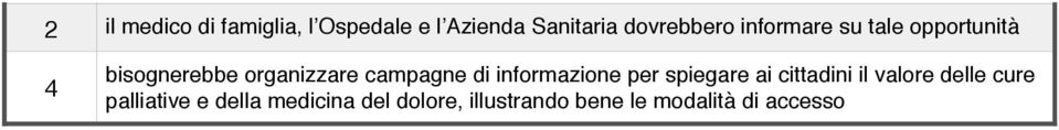 informazione per spiegare ai cittadini il valore delle cure