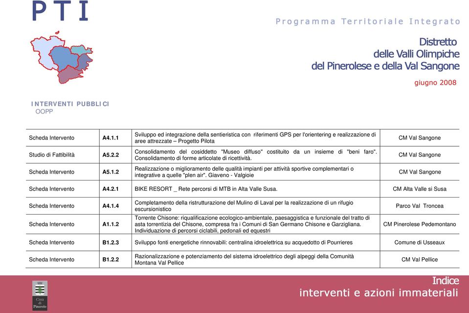 2 Realizzazione o miglioramento delle qualità impianti per attività sportive complementari o integrative a quelle "plen air". Giaveno - Valgioie CM Val Sangone A4.2.1 BIKE RESORT _ Rete percorsi di MTB in Alta Valle Susa.