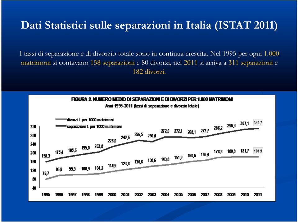 crescita. Nel 1995 per ogni 1.