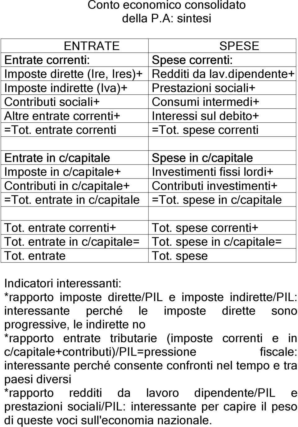 spese correnti Entrate in c/capitale Spese in c/capitale Imposte in c/capitale+ Investimenti fissi lordi+ Contributi in c/capitale+ Contributi investimenti+ =Tot. entrate in c/capitale =Tot.