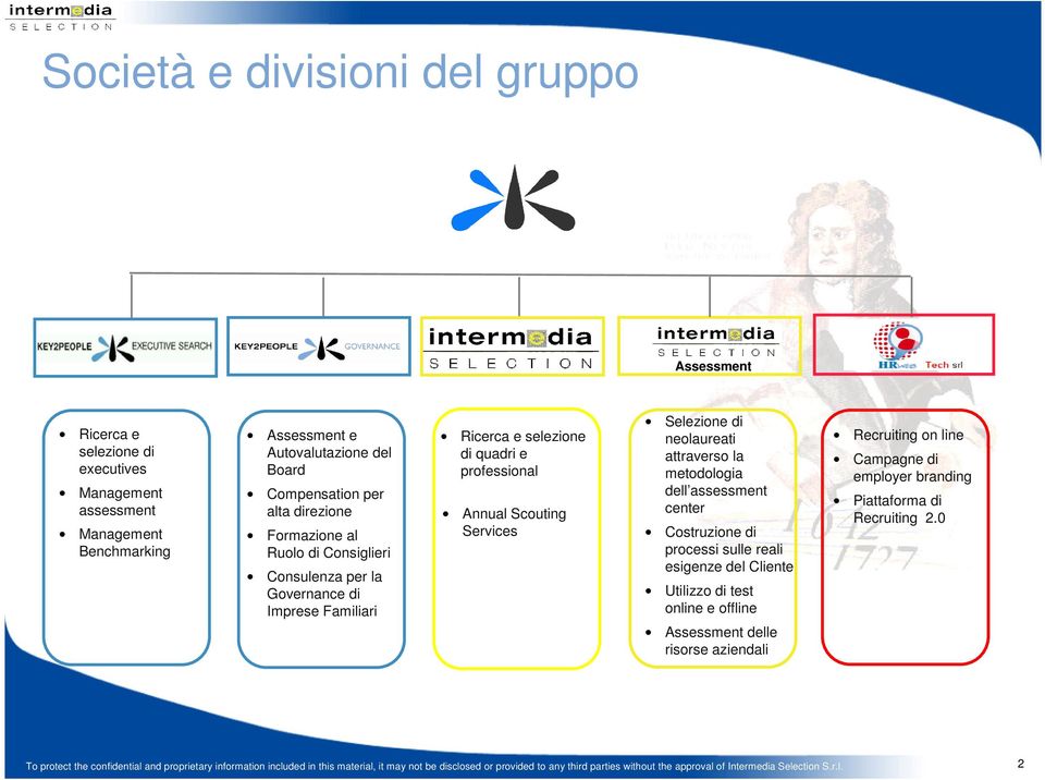 assessment center Cstruzine di prcessi sulle reali esigenze del Cliente Utilizz di test nline e ffline Assessment delle risrse aziendali Recruiting n line Campagne di emplyer branding