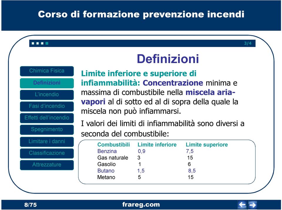 I valori dei limiti di infiammabilità sono diversi a seconda del combustibile: Combustibili Limite