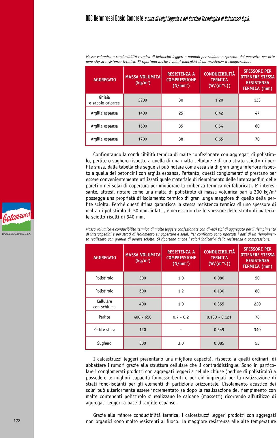 AGGREGATO Ghiaia e sabbie calcaree MASSA VOLUMICA (kg/m 3 ) RESISTENZA A COMPRESSIONE (N/mm 2 ) CONDUCIBILITÀ TERMICA (W/(m C)) SPESSORE PER OTTENERE STESSA RESISTENZA TERMICA (mm) 2200 30 1.