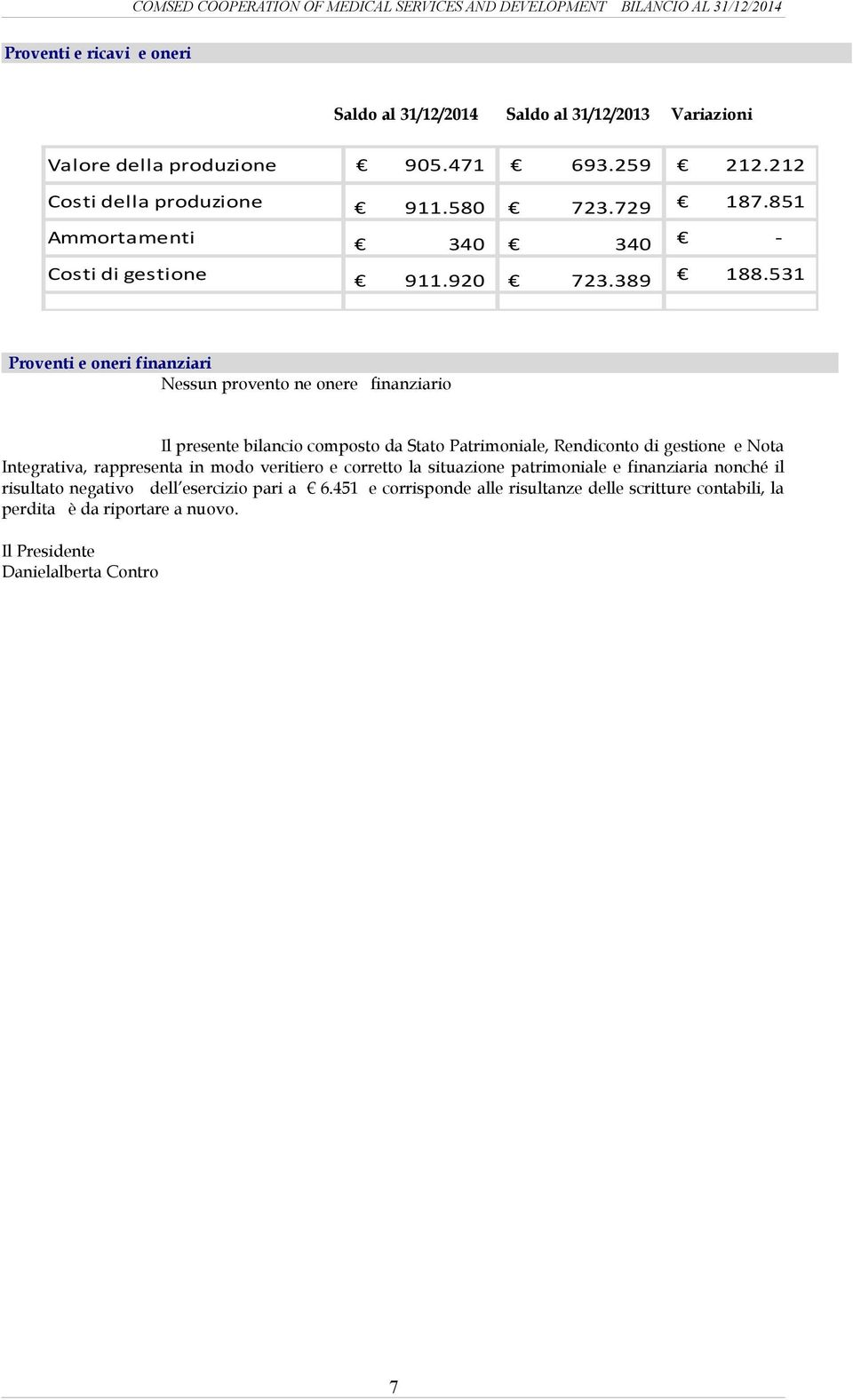 531 Proventi e oneri finanziari Nessun provento ne onere finanziario Il presente bilancio composto da Stato Patrimoniale, Rendiconto di gestione e Nota Integrativa,