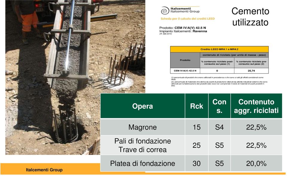 riciclati Magrone 15 S4 22,5% Pali di