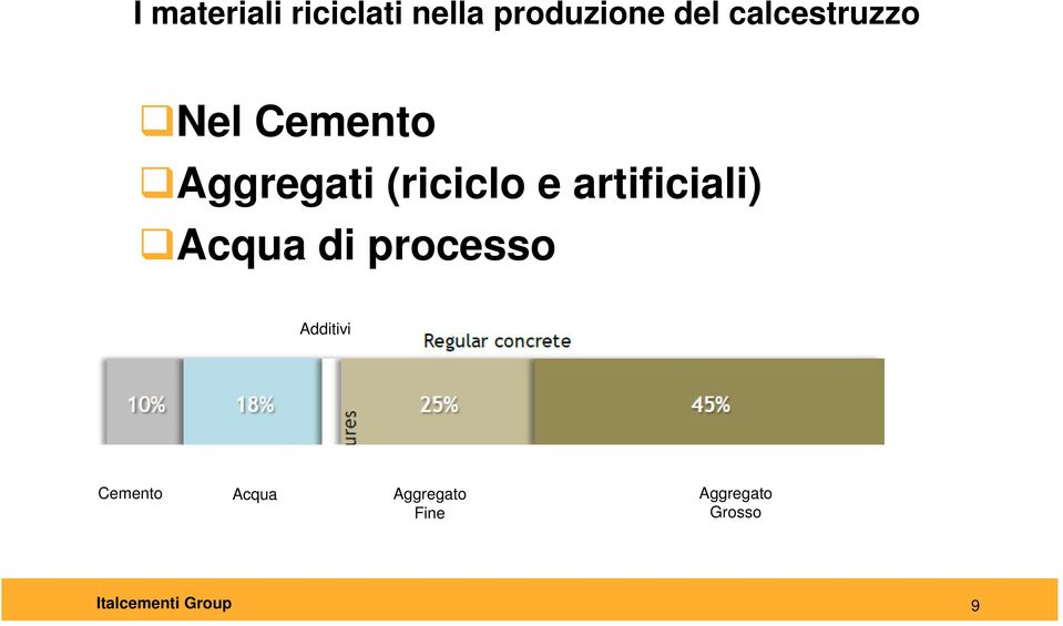 e artificiali) Acqua di processo Additivi