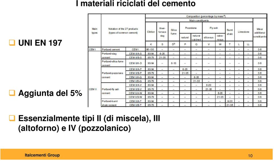 Essenzialmente tipi II (di