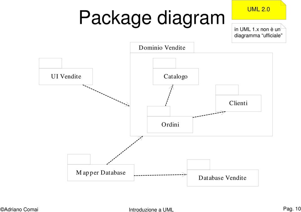 x non è un diagramma ufficiale UI Vendite