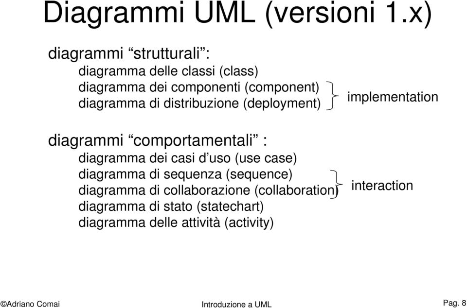 di distribuzione (deployment) diagrammi comportamentali : diagramma dei casi d uso (use case) diagramma