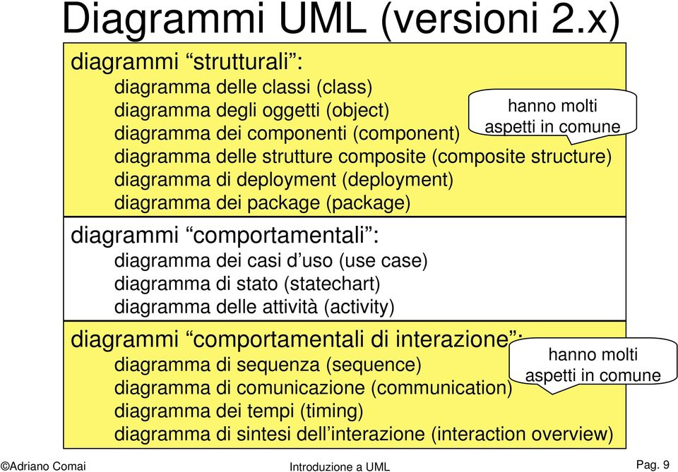 structure) diagramma di deployment (deployment) diagramma dei package (package) diagrammi comportamentali : diagramma dei casi d uso (use case) diagramma di stato (statechart)