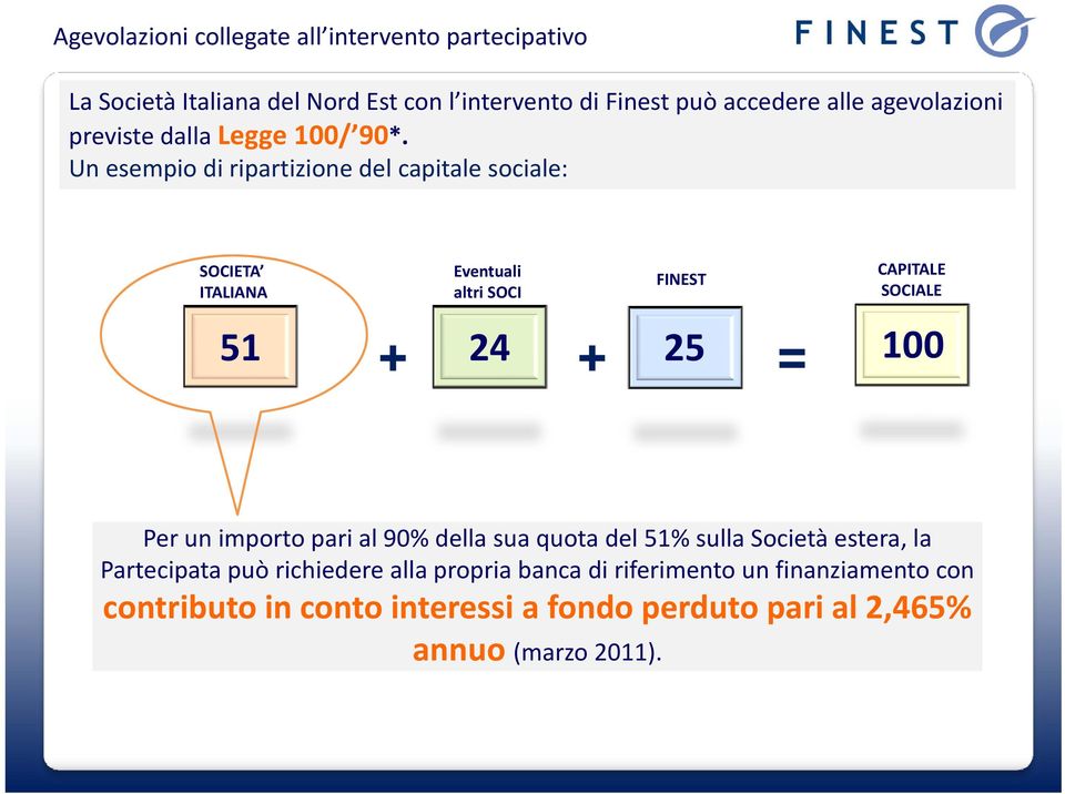 Un esempio di ripartizione del capitale sociale: SOCIETA ITALIANA Eventuali altri SOCI FINEST 51 24 25 + + = CAPITALE SOCIALE 100 Per