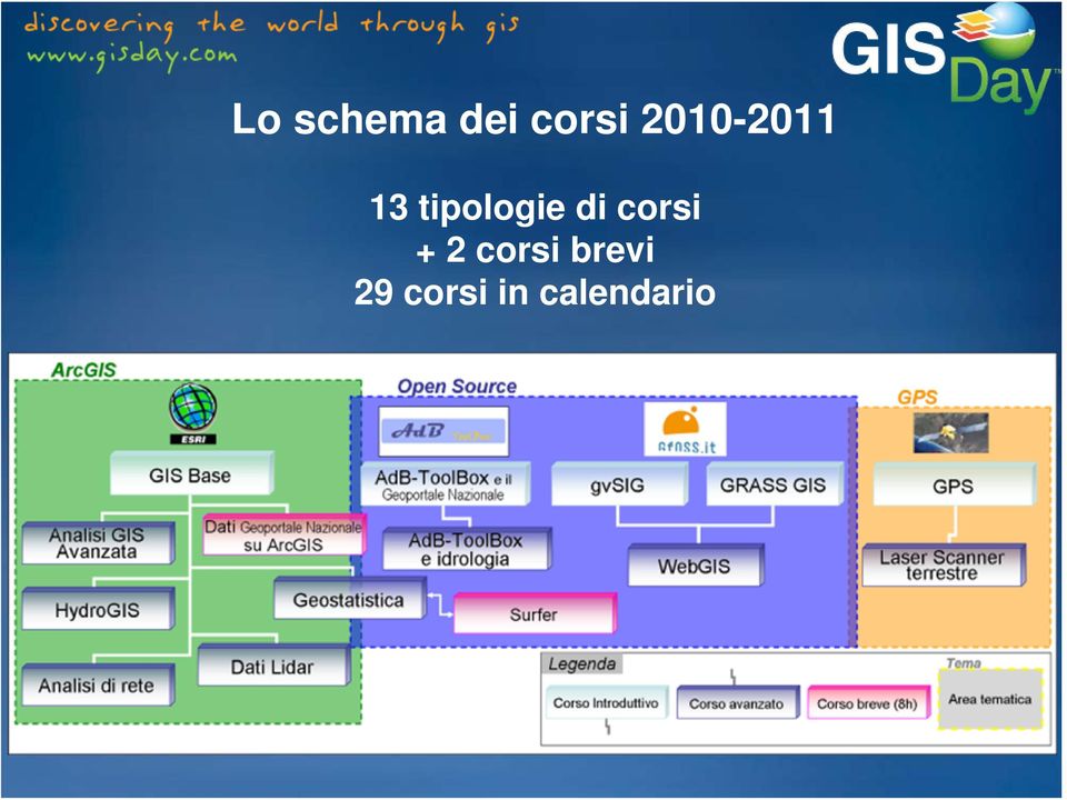 di corsi + 2 corsi