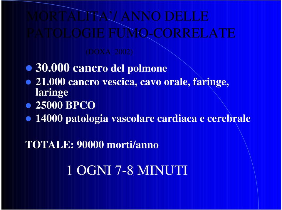 000 cancro vescica, cavo orale, faringe, laringe 25000 BPCO