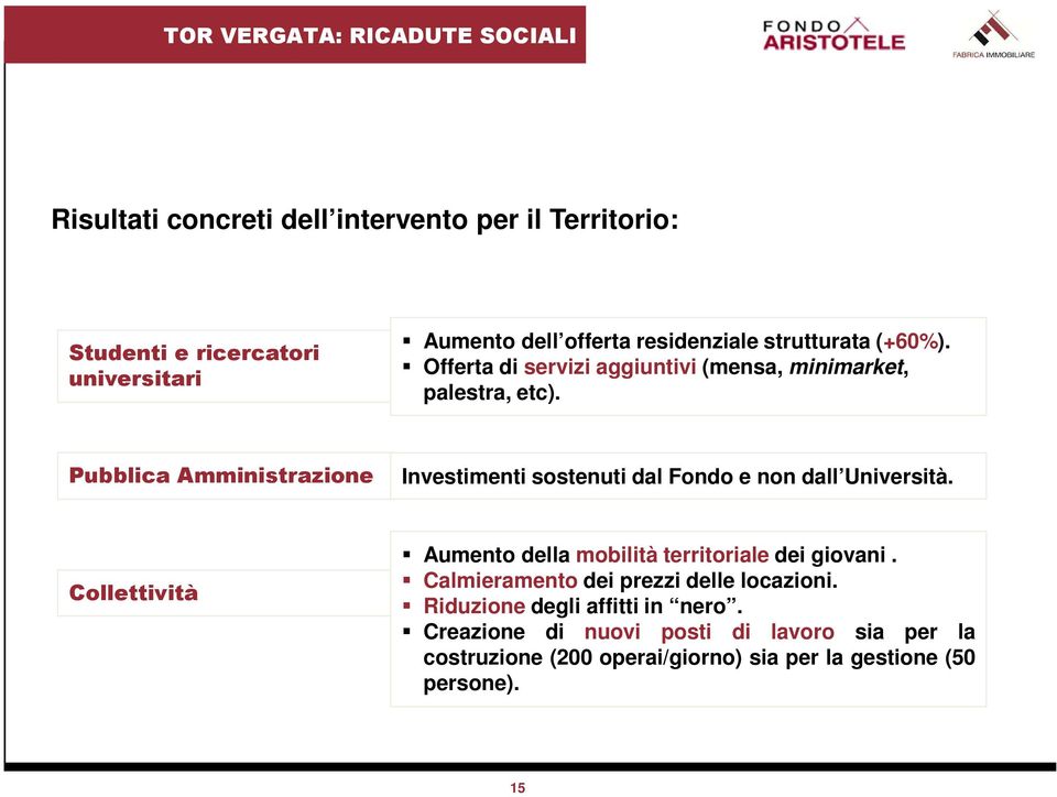 Pubblica Amministrazione Investimenti sostenuti dal Fondo e non dall Università. Collettività Aumento della mobilità territoriale dei giovani.