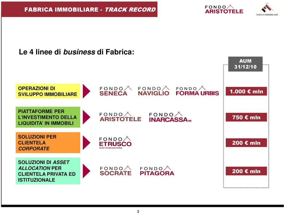 000 mln PIATTAFORME PER L INVESTIMENTO DELLA LIQUIDITA IN IMMOBILI SOLUZIONI