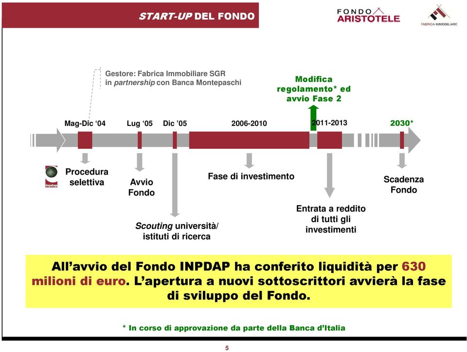 investimento Entrata a reddito di tutti gli investimenti Scadenza Fondo All avvio del Fondo INPDAP ha conferito liquidità per 630