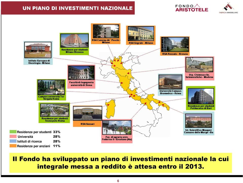 anziani 11% Il Fondo ha sviluppato un piano di investimenti