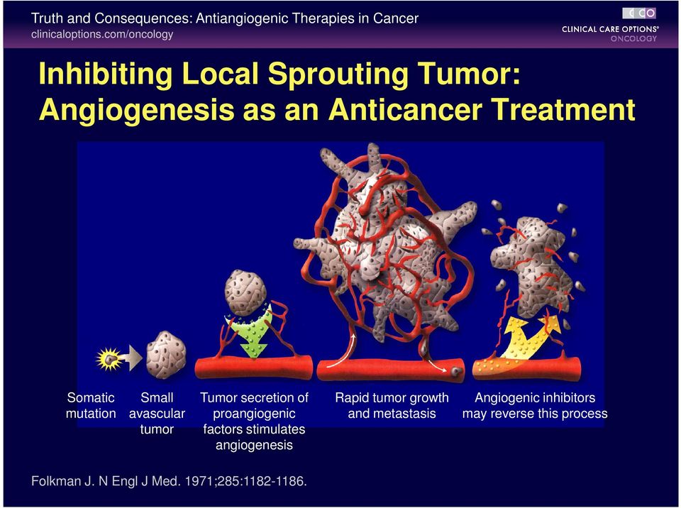 mutation Small avascular tumor Tumor secretion of proangiogenic factors stimulates angiogenesis