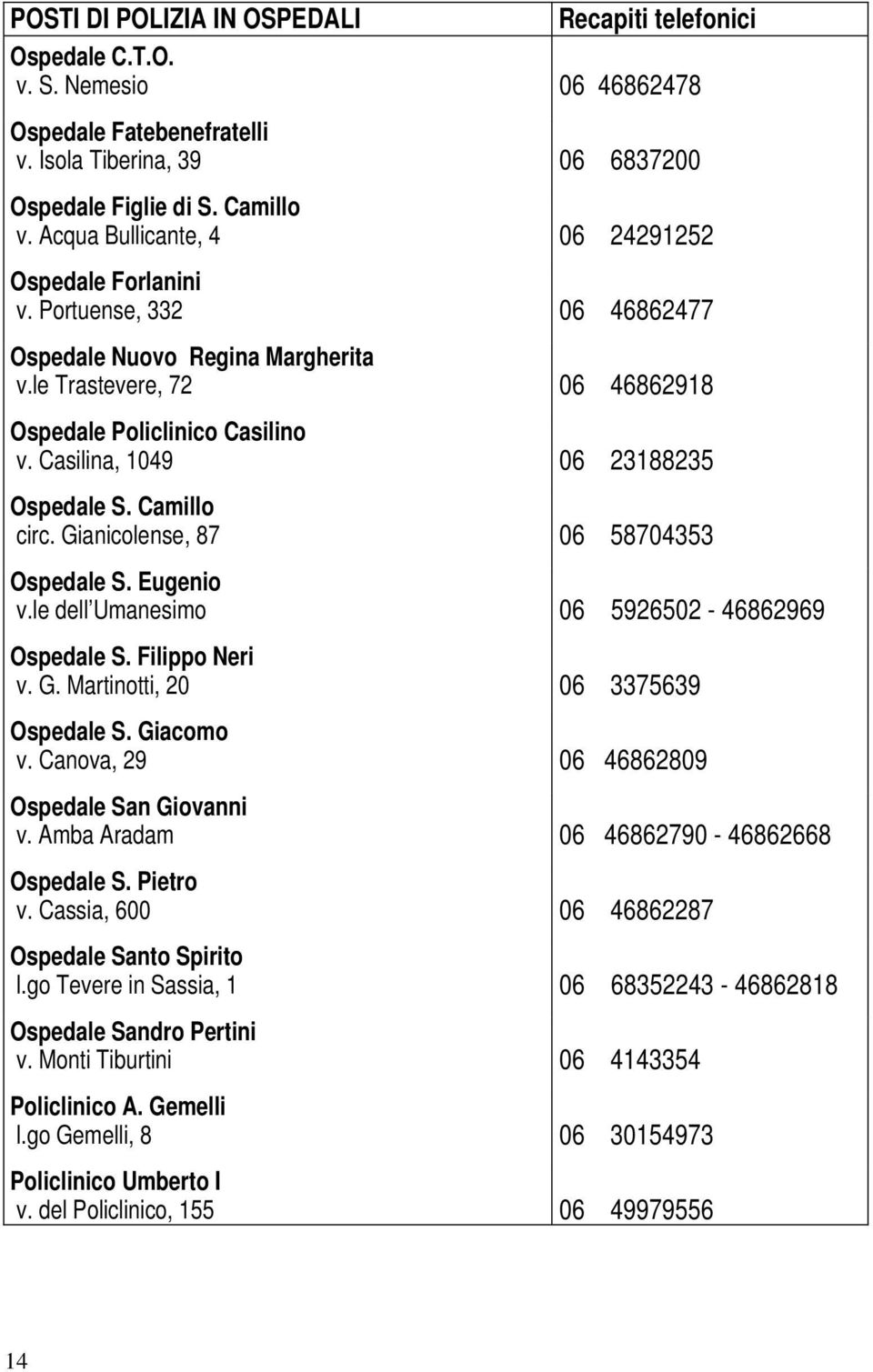 Casilina, 1049 06 23188235 Ospedale S. Camillo circ. Gianicolense, 87 06 58704353 Ospedale S. Eugenio v.le dell Umanesimo 06 5926502-46862969 Ospedale S. Filippo Neri v. G. Martinotti, 20 06 3375639 Ospedale S.