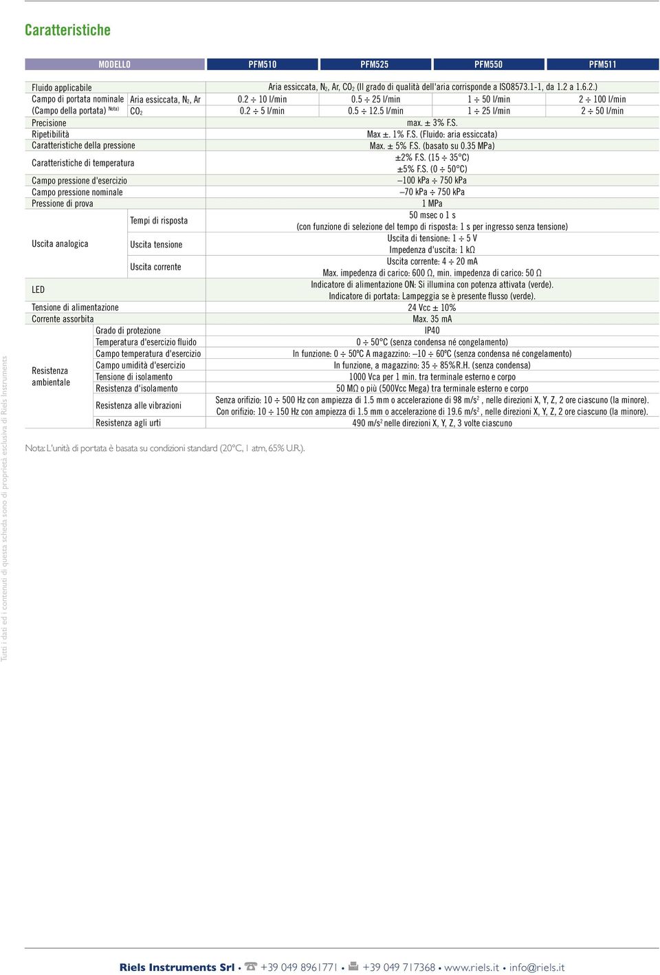 2 Tempi di risposta Uscita tensione Uscita corrente Grado di protezione Temperatura d'esercizio fluido Campo temperatura d'esercizio Campo umidità d'esercizio Tensione di isolamento Resistenza