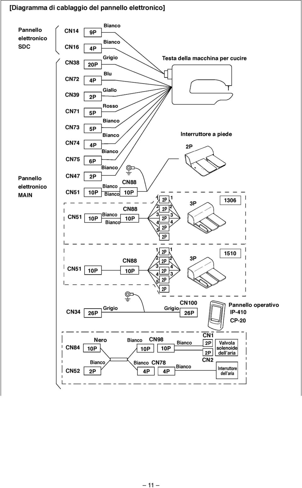 Bianco 1 2 3 4 5 2P 1 2 2P 3 2P 4 2P 2P Interruttore a piede 2P 3P 1306 CN51 10P CN88 10P 1 2 3 4 5 2P 2P 2P 2P 2P 1 2 4 3 3P 1510 CN34 26P Grigio CN100 Grigio 26P