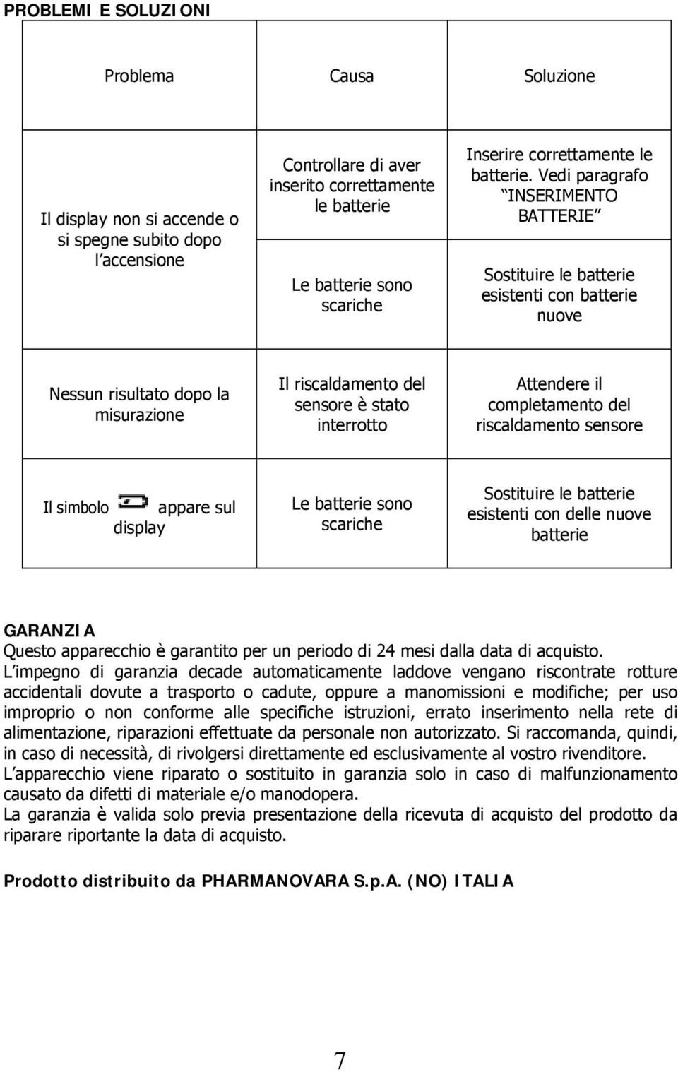 Vedi paragrafo INSERIMENTO BATTERIE Sostituire le batterie esistenti con batterie nuove Nessun risultato dopo la misurazione Il riscaldamento del sensore è stato interrotto Attendere il completamento