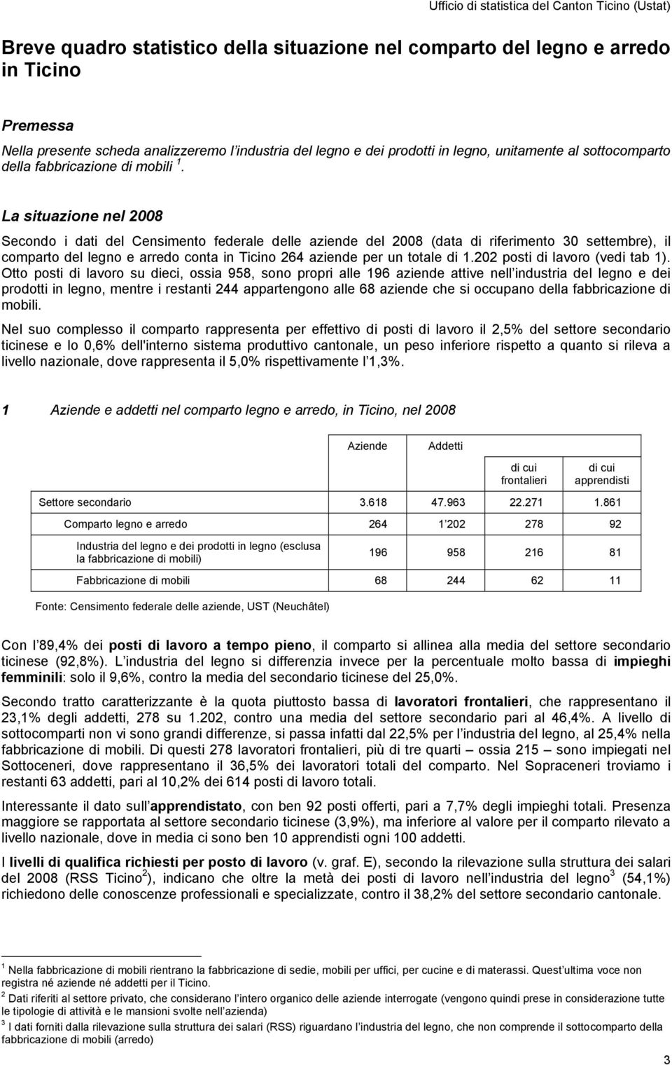 La situazione nel 28 Secondo i dati del Censimento federale delle aziende del 28 (data di riferimento 3 settembre), il comparto del legno e arredo conta in Ticino 264 aziende per un totale di 1.