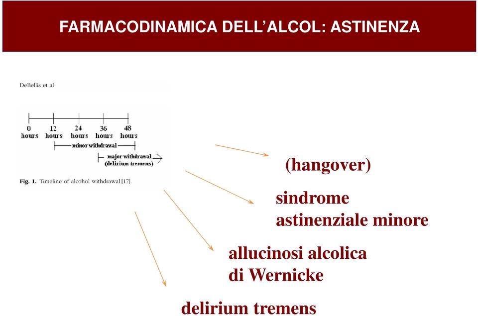 astinenziale minore allucinosi