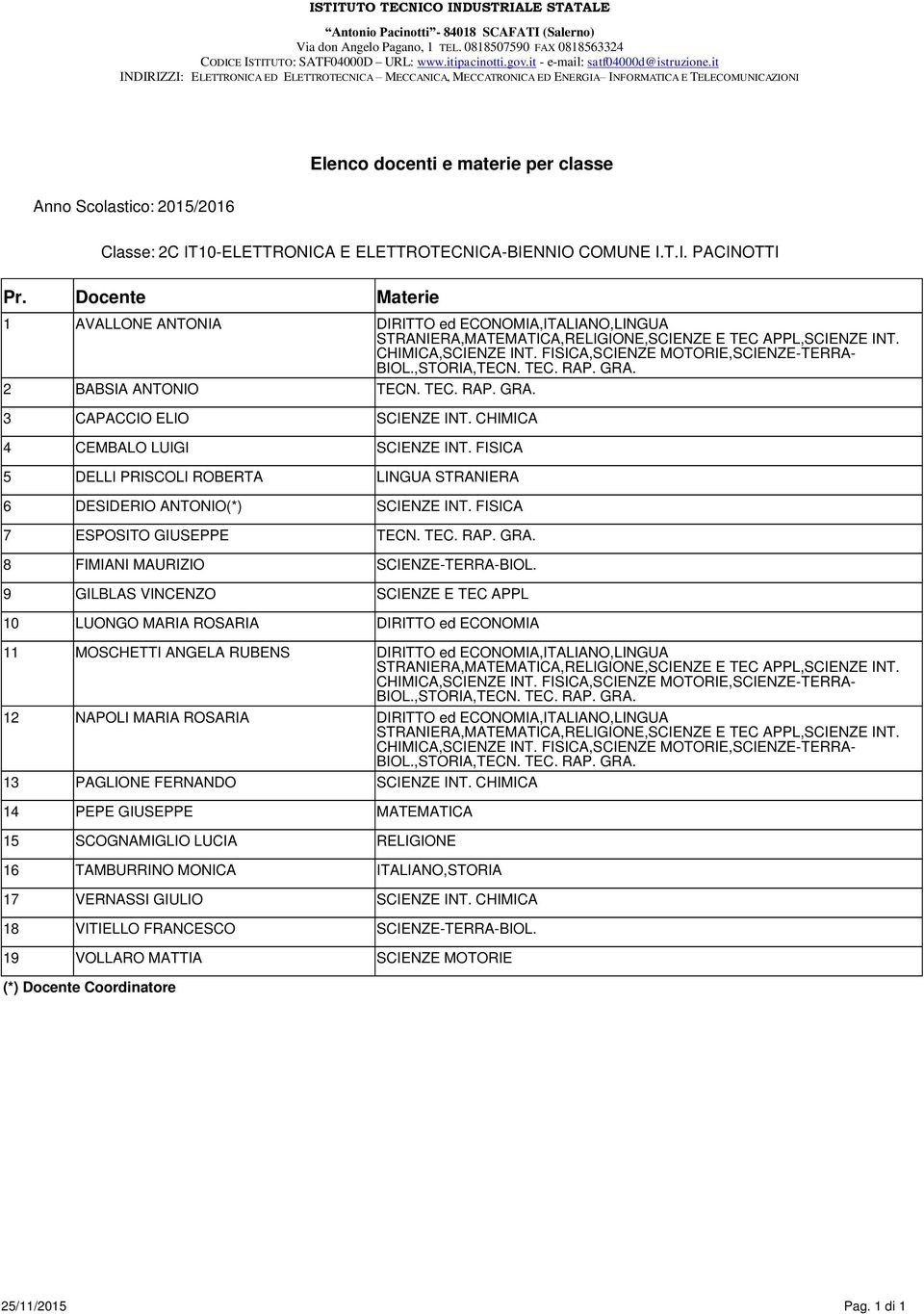 FISICA 5 DELLI PRISCOLI ROBERTA LINGUA STRANIERA 6 DESIDERIO ANTONIO(*) SCIENZE INT. FISICA 7 ESPOSITO GIUSEPPE TECN. TEC. RAP. GRA. 8 FIMIANI MAURIZIO SCIENZE-TERRA-BIOL.