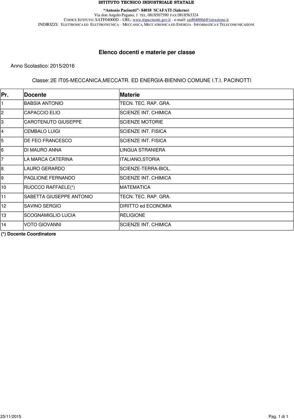 FISICA 6 DI MAURO ANNA LINGUA STRANIERA 7 LA MARCA CATERINA ITALIANO,STORIA 8 LAURO GERARDO SCIENZE-TERRA-BIOL. 9 PAGLIONE FERNANDO SCIENZE INT.