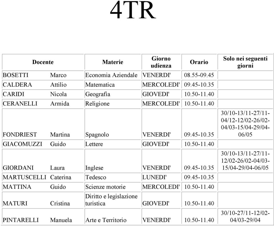 45-10.35 MARTUSCELLI Caterina Tedesco LUNEDI' 09.45-10.35 MATTINA Guido Scienze motorie MERCOLEDI' 10.50-11.40 MATURI Cristina Diritto e legislazione turistica GIOVEDI' 10.50-11.40 PINTARELLI Manuela Arte e Territorio VENERDI' 10.