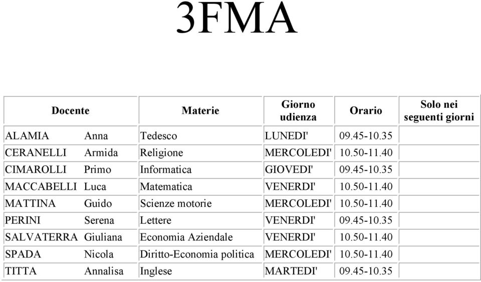 40 MATTINA Guido Scienze motorie MERCOLEDI' 10.50-11.40 PERINI Serena Lettere VENERDI' 09.45-10.
