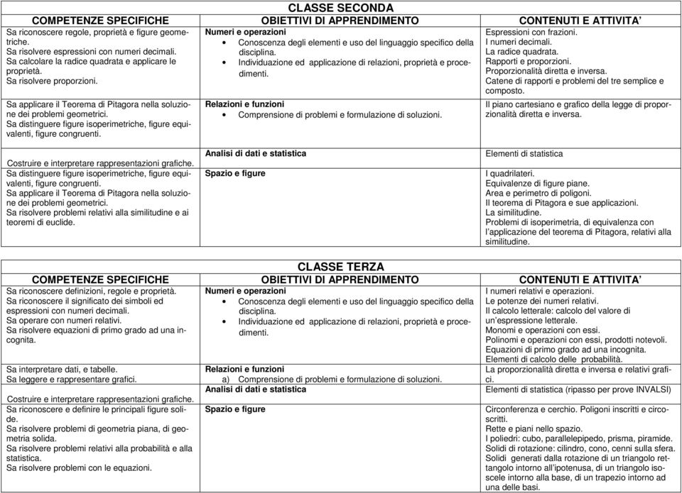 Sa distinguere figure isoperimetriche, figure equivalenti, figure congruenti. Numeri e operazioni Conoscenza degli elementi e uso del linguaggio specifico della disciplina.