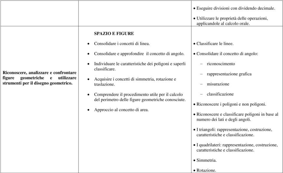 Individuare le caratteristiche dei poligoni e saperli classificare. Acquisire i concetti di simmetria, rotazione e traslazione.