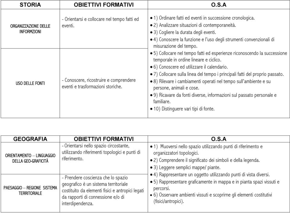 3) Cogliere la durata degli eventi. 4) Conoscere la funzione e l uso degli strumenti convenzionali di misurazione del tempo.