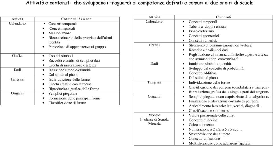 simbolo-quantità Dal solido al piano.